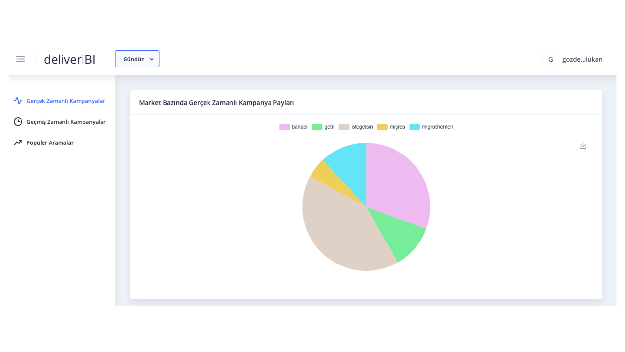 Deliveri'den online teslimat uygulamaları için sektör analizi platformu: deliveriBI