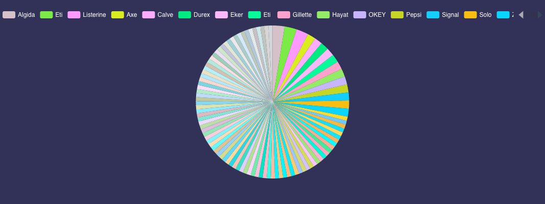 marka-pie-chart-12052020-115