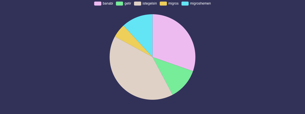 market-pie-chart-12052020-695