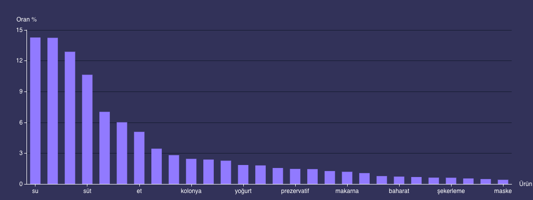 populer-arama-bar-chart-12052020-630