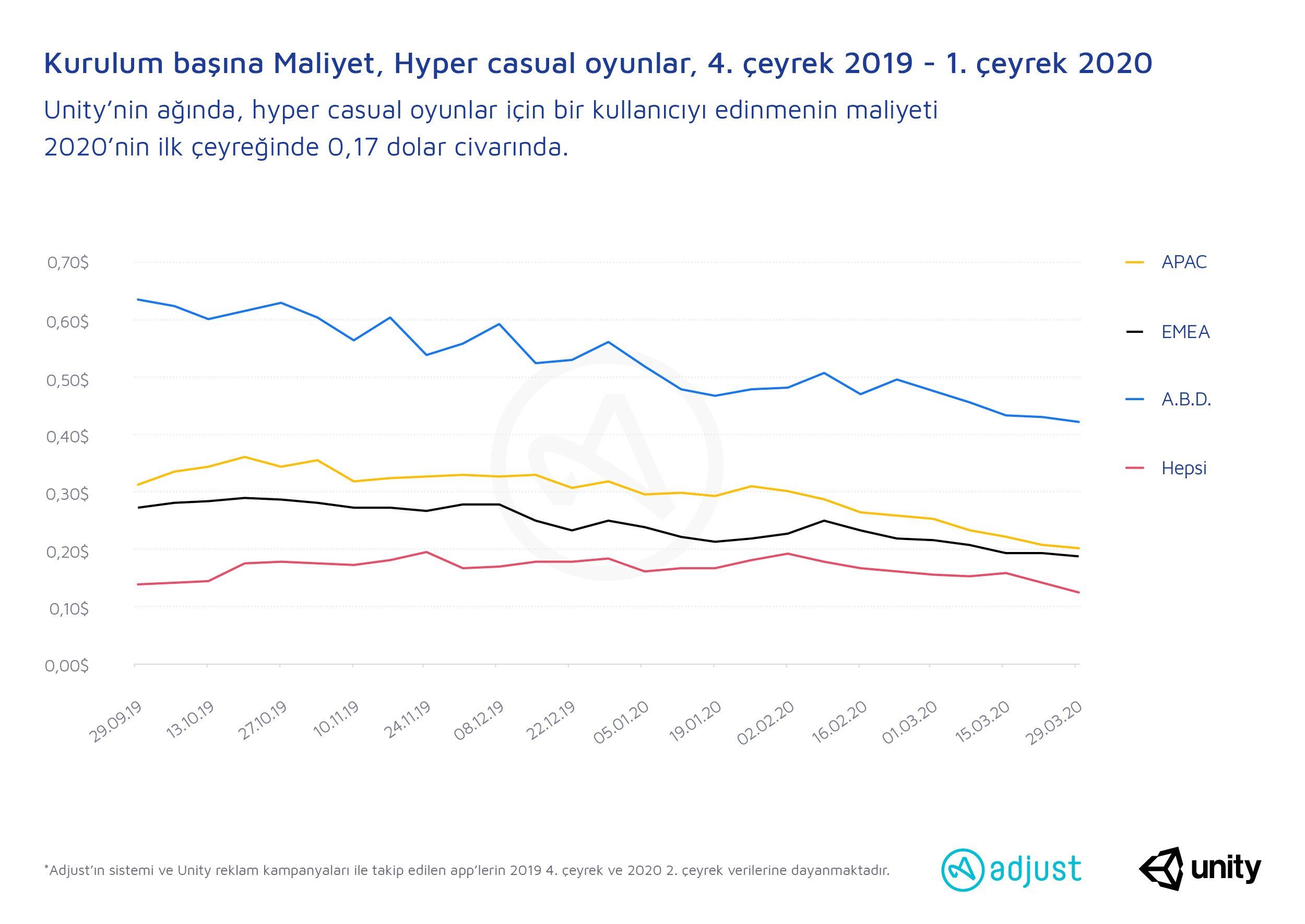 1592284537-grafikler1-hyper-casual-gaming-2020-charts-tr-02-231