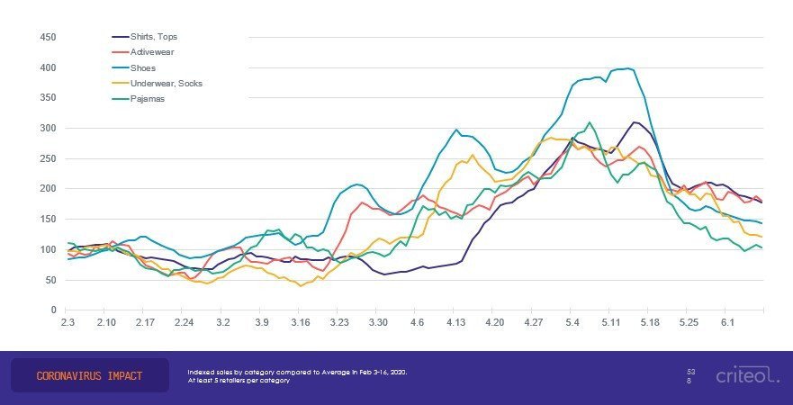 turkiye-kiyafet-ve-aksesuar-grafigi-257