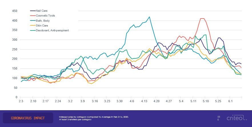 turkiye-saglik-kisisel-bakim-ve-guzellik-grafigi-410