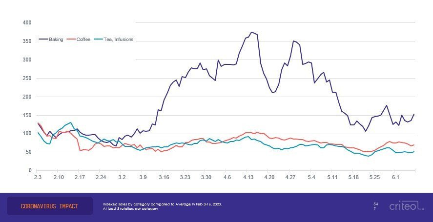 turkiye-yiyecek-ve-icecek-grafigi-310