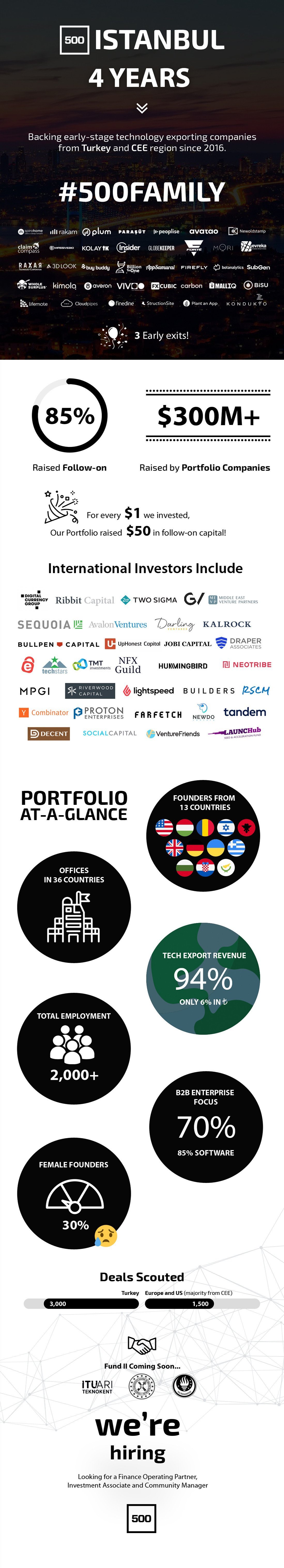 4year-infographic-son-2-24