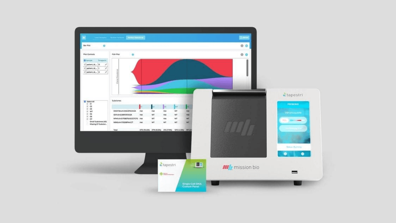 Kanser tedavisini geliştirmeyi hedefleyen Mission Bio, 70 milyon dolar yatırım aldı