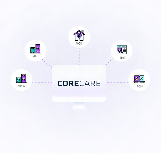 corecare-965