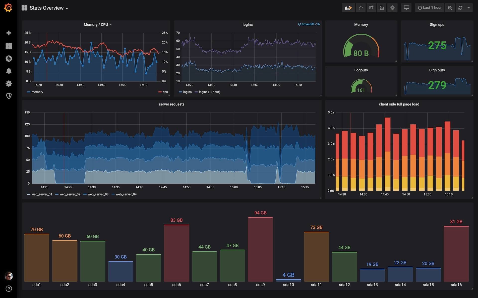 grafana-labs-874