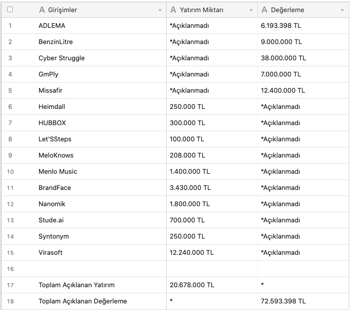 itu-cekirdek-yatirimlari-39