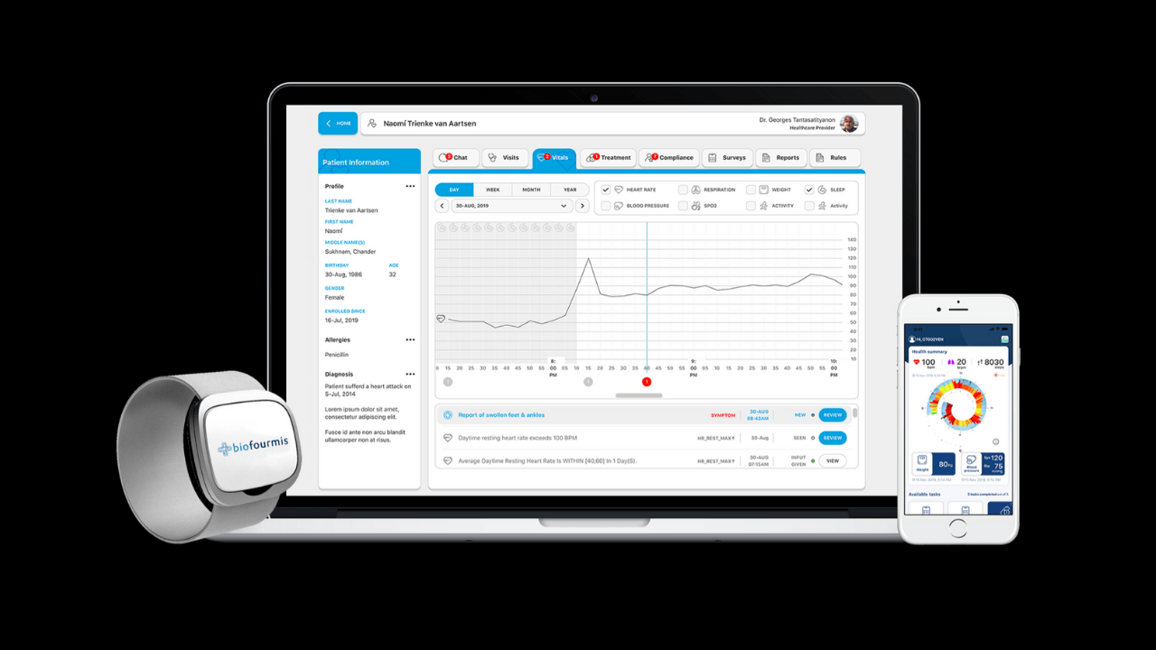 Yapay zeka destekli sağlık girişimi Biofourmis, SoftBank Vision Fund 2'dan 100 milyon dolar yatırım aldı