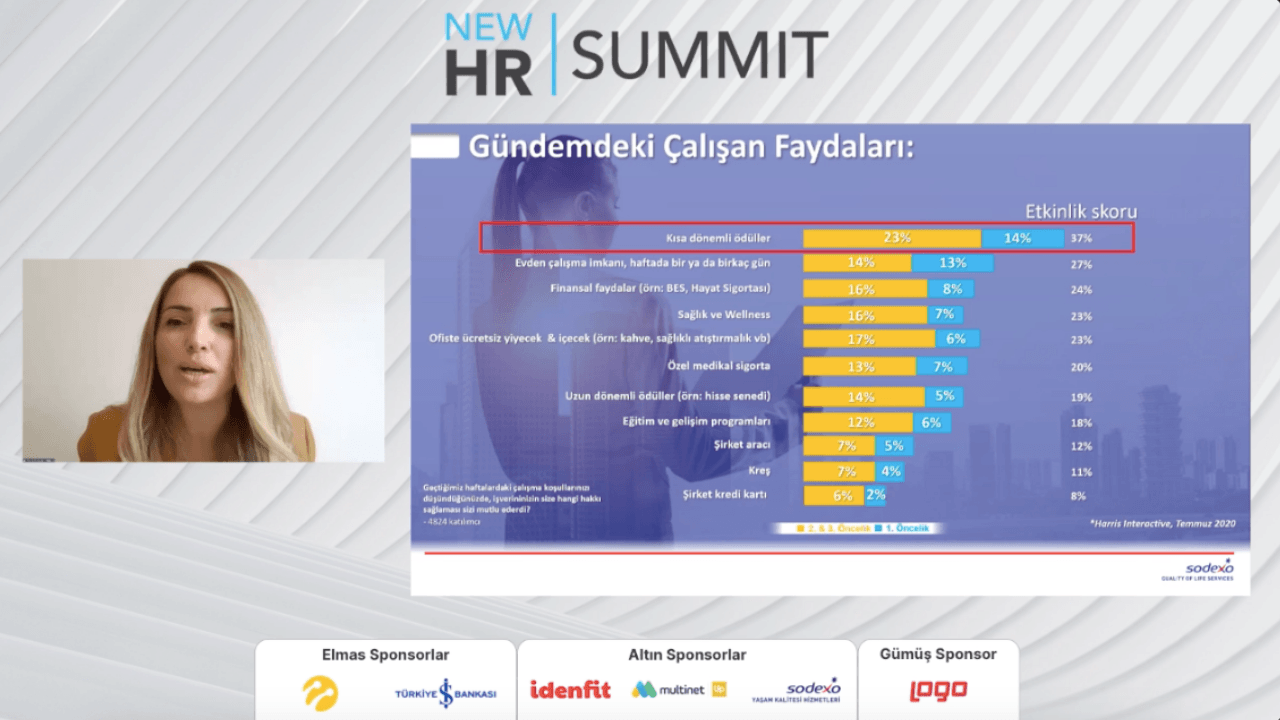 Feride Düzduran Gündüz: 