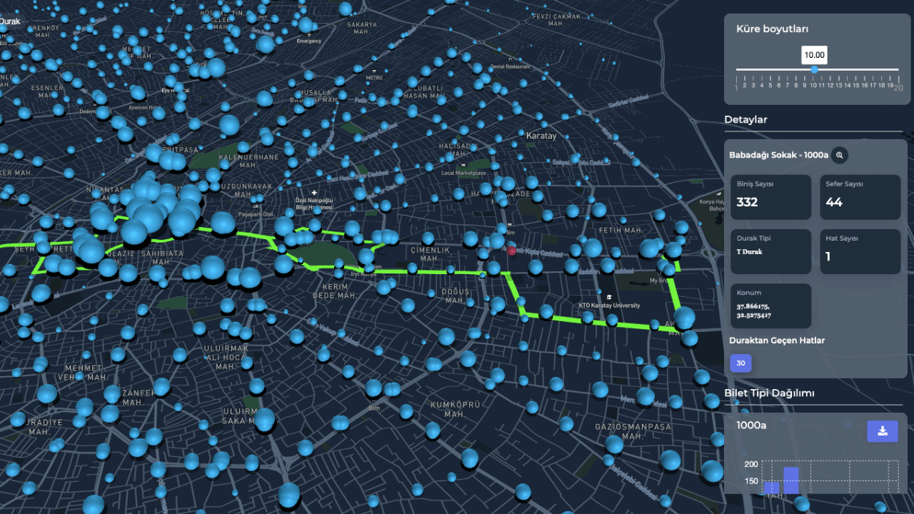 Toplu taşımada hareketliliğe dair verileri toplayan çözüm: Cermoni