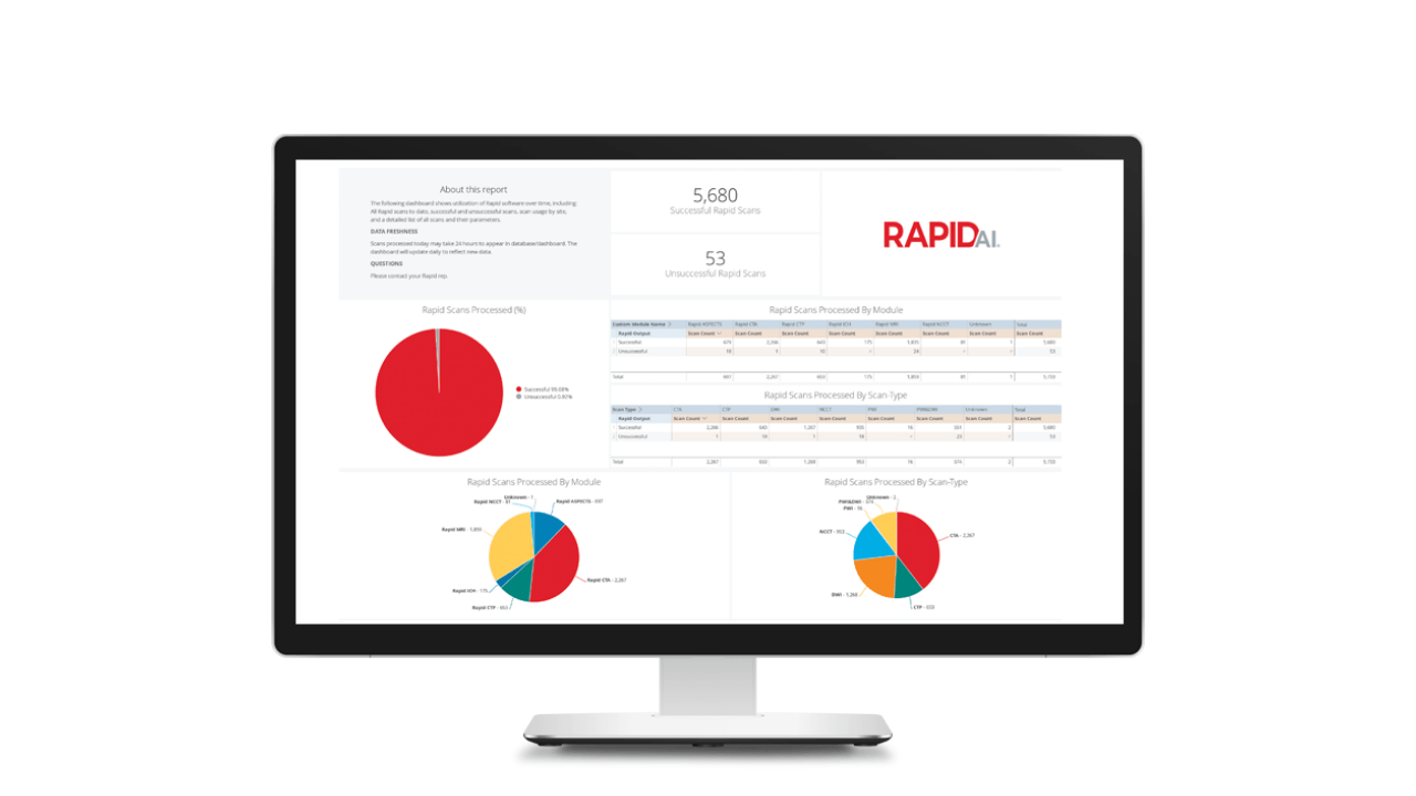 Sağlık girişimi RapidAI, 25 milyon dolar yatırım aldı