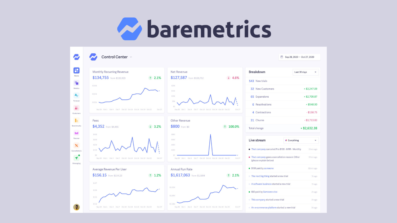 Stripe kullanan girişimlere SaaS gösterge paneli geliştiren Baremetrics, Xenon Partners tarafından 4 milyon dolara satın alındı
