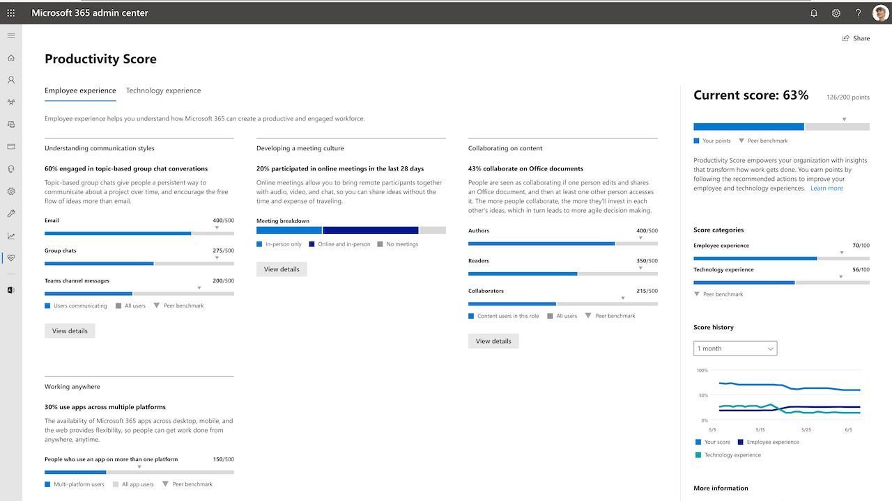 Microsoft'un işverenler için yayına aldığı Productivity Score, gizlilik ihlali nedeniyle bazı ülkelerde yasaklanabilir