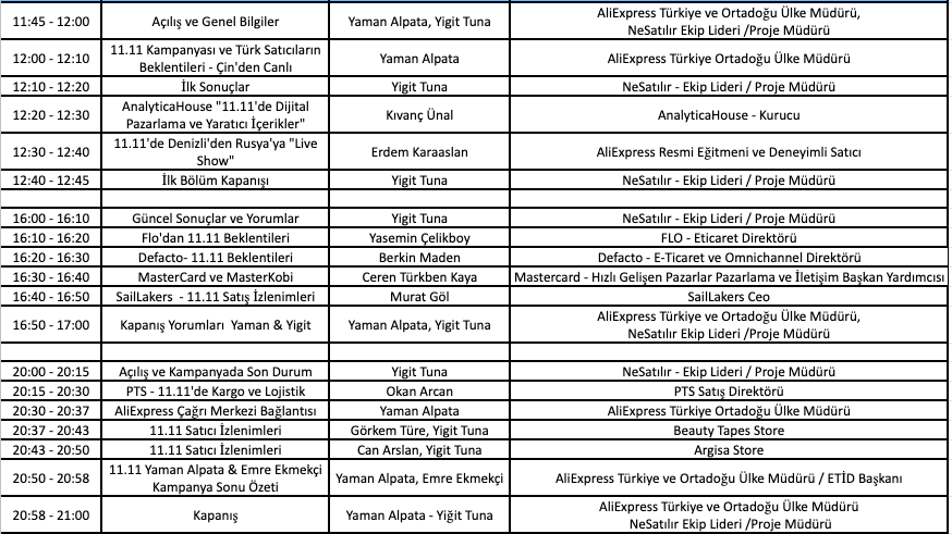 11.11'de Dünyaya Ne Satılır? - Webrazzi