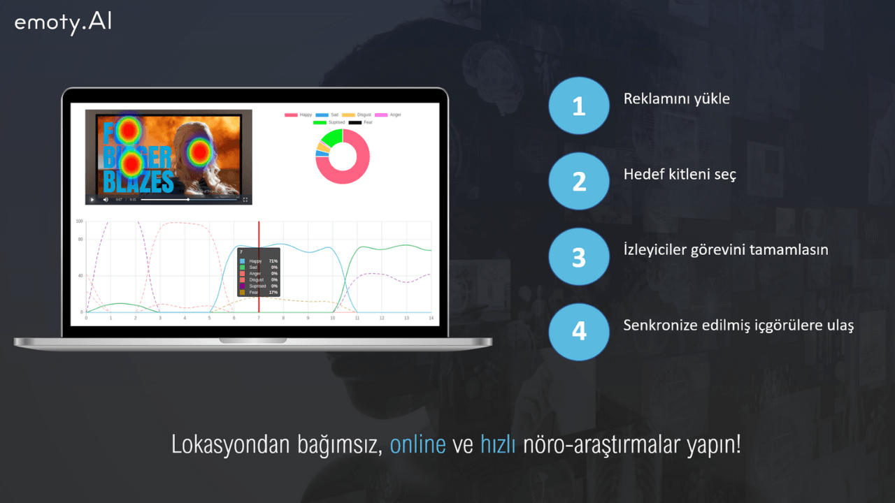 Donanımsız nöroteknolojiler geliştiren yerli girişim: emoty.AI