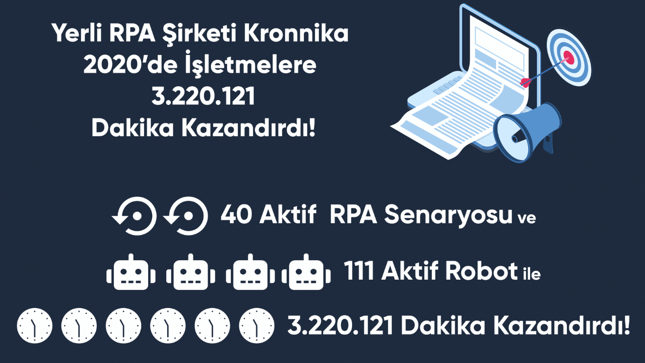 Kronnika, 2020 yılında şirketlere yaklaşık 3 milyon 220 bin 121 dakika kazandırdı