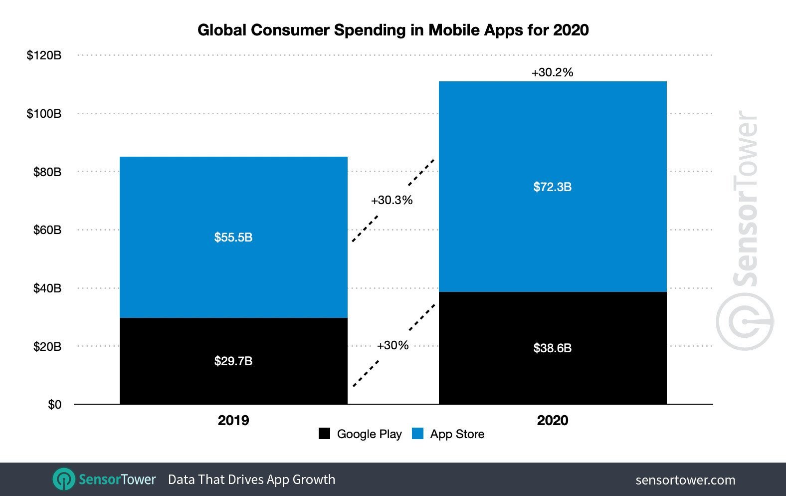 global-app-spending-2020-387