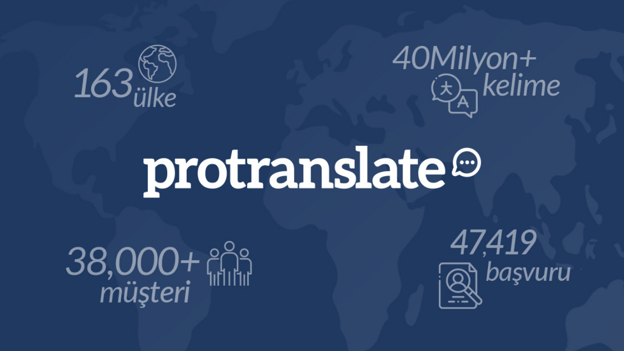 47 bin tercümanı platformunda bulunduran Protranslate'in rakamlarla 2020 yılı