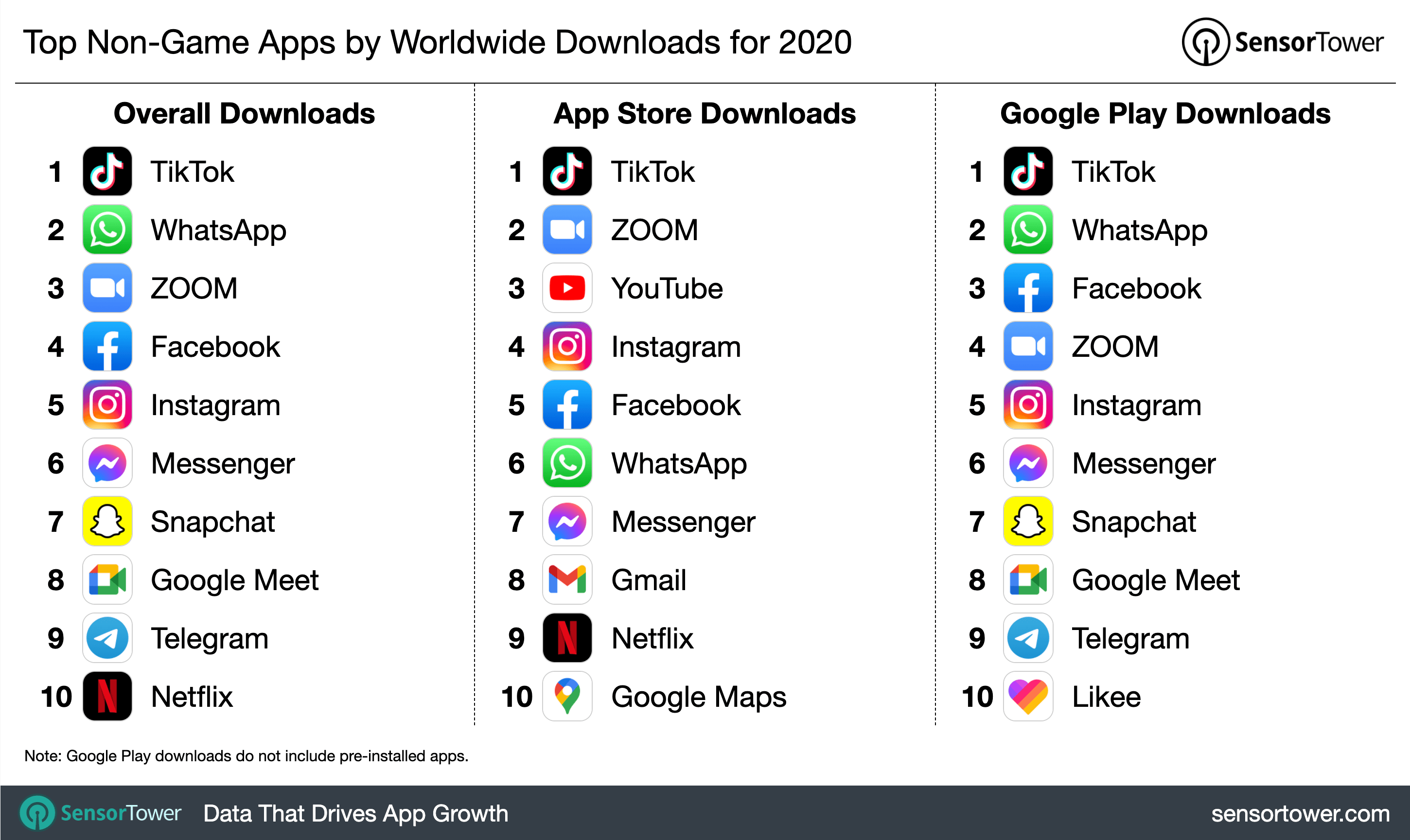 top-apps-downloads-2020-47