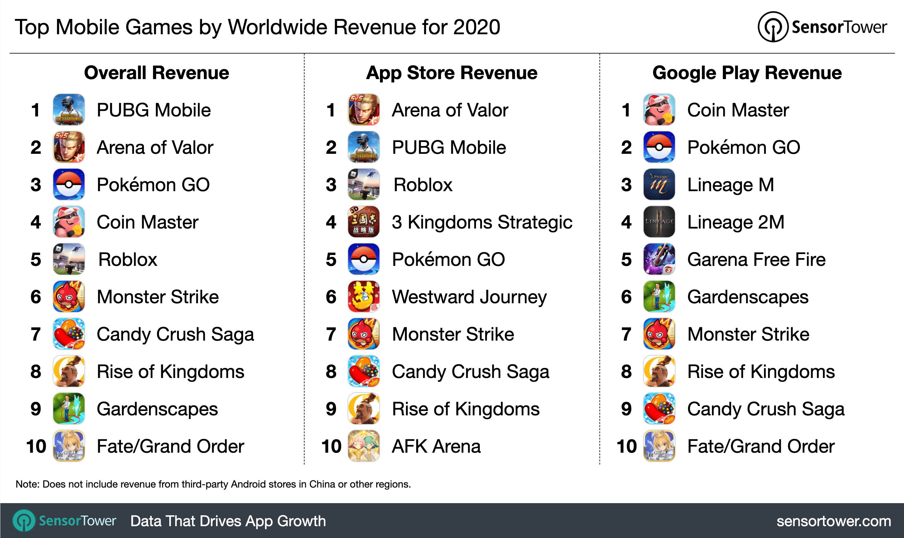 top-mobile-games-revenue-2020-890