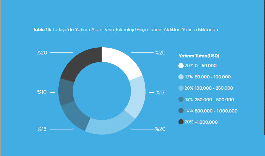 derin-teknoloji-yatirim-844