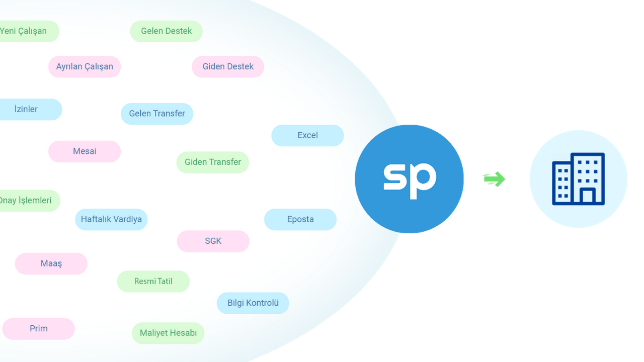 Vardiyalı personel yönetim süreçlerine odaklanan Shiftplanner, 2,5 milyon TL değerleme ile yatırım aldı
