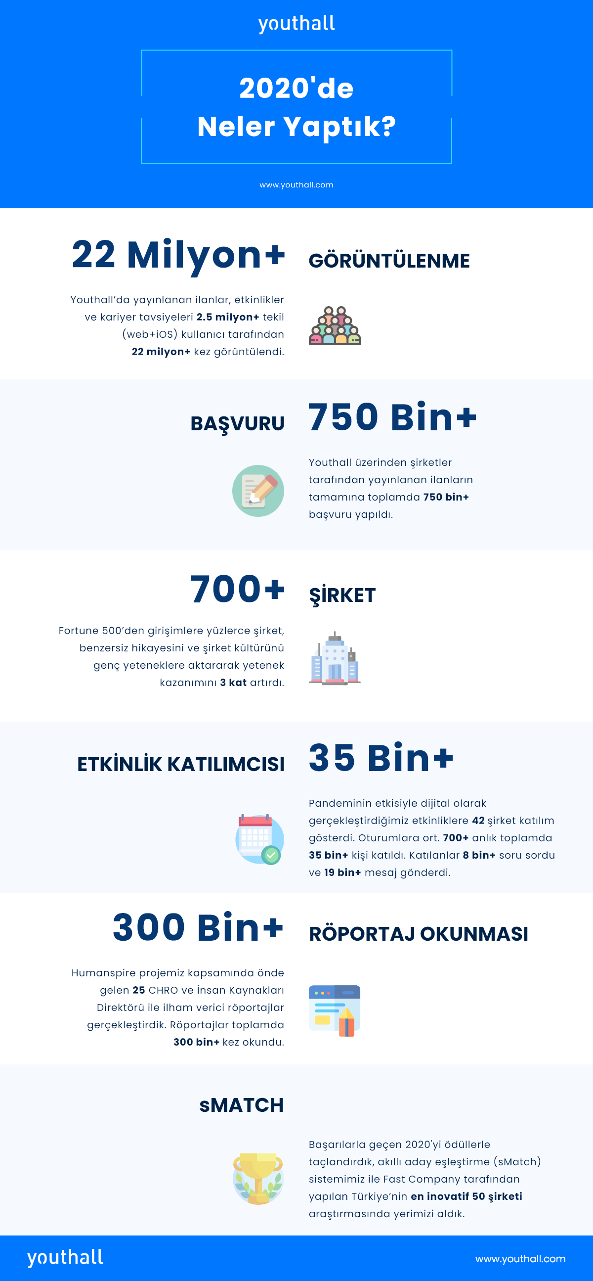 youthall-infografik-496