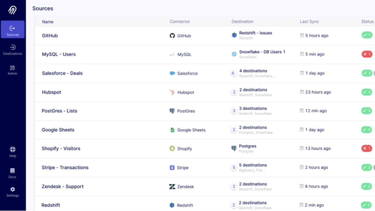 Açık kaynaklı veri entegrasyonu platformu Airbyte, 5.2 milyon dolar yatırım aldı