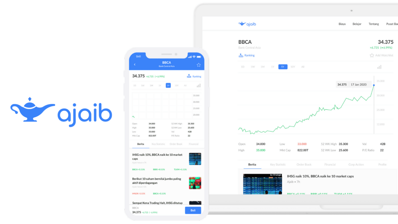 Online yatırım platformu Ajaib, 65 milyon dolar ek yatırım aldı