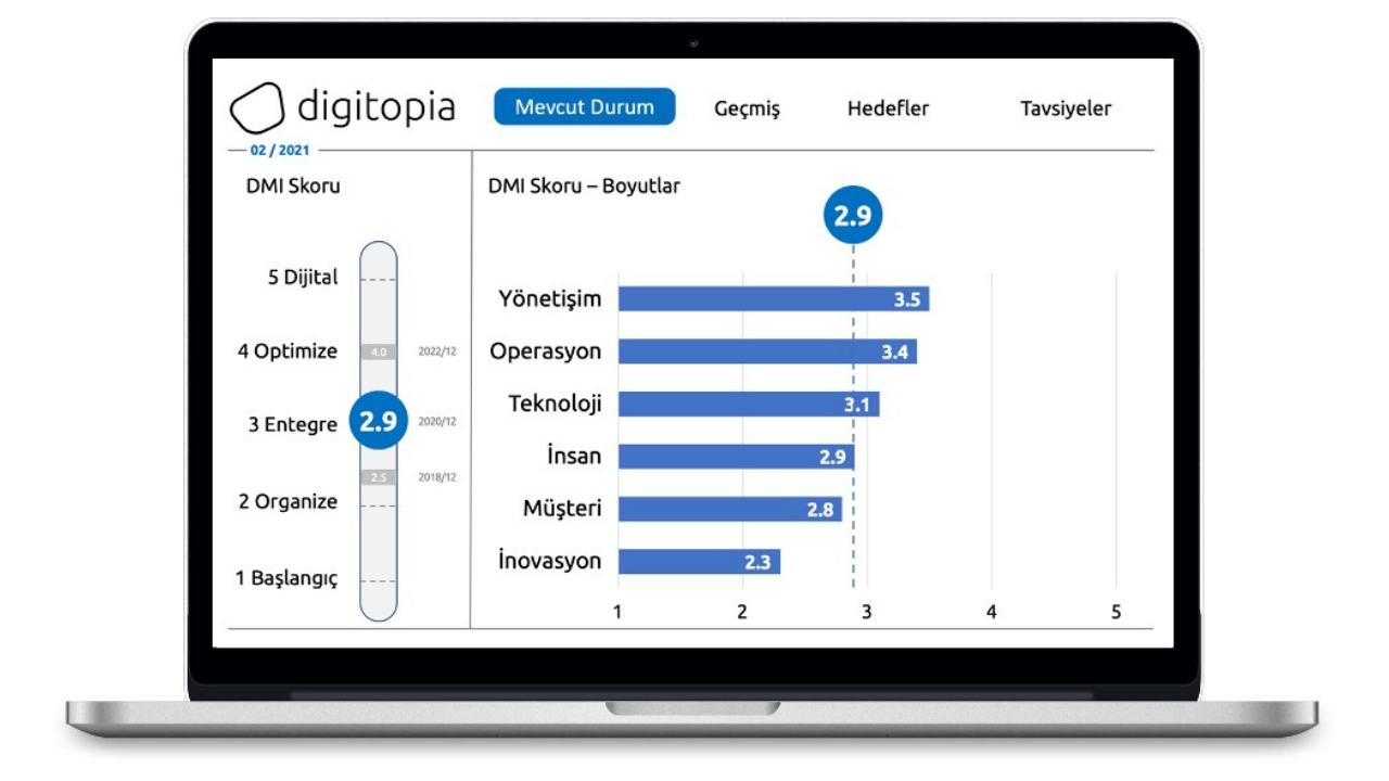 Dijital dönüşüm danışmanlık şirketi Digitopia, ilk yatırımını Ahmet Bilgen'den aldı
