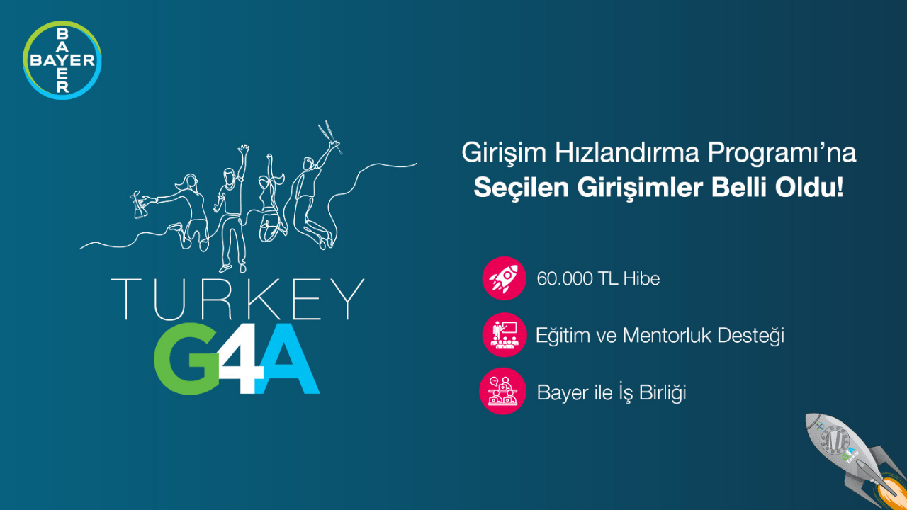 G4A Turkey 2021 programına seçilen 7 girişim