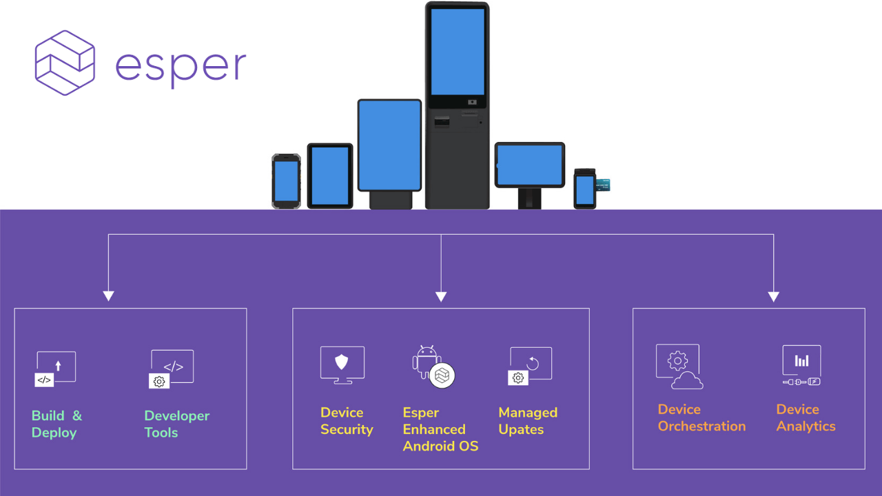 Android tabanlı geliştirme ve operasyon platformu Esper, 30 milyon dolar yatırım aldı