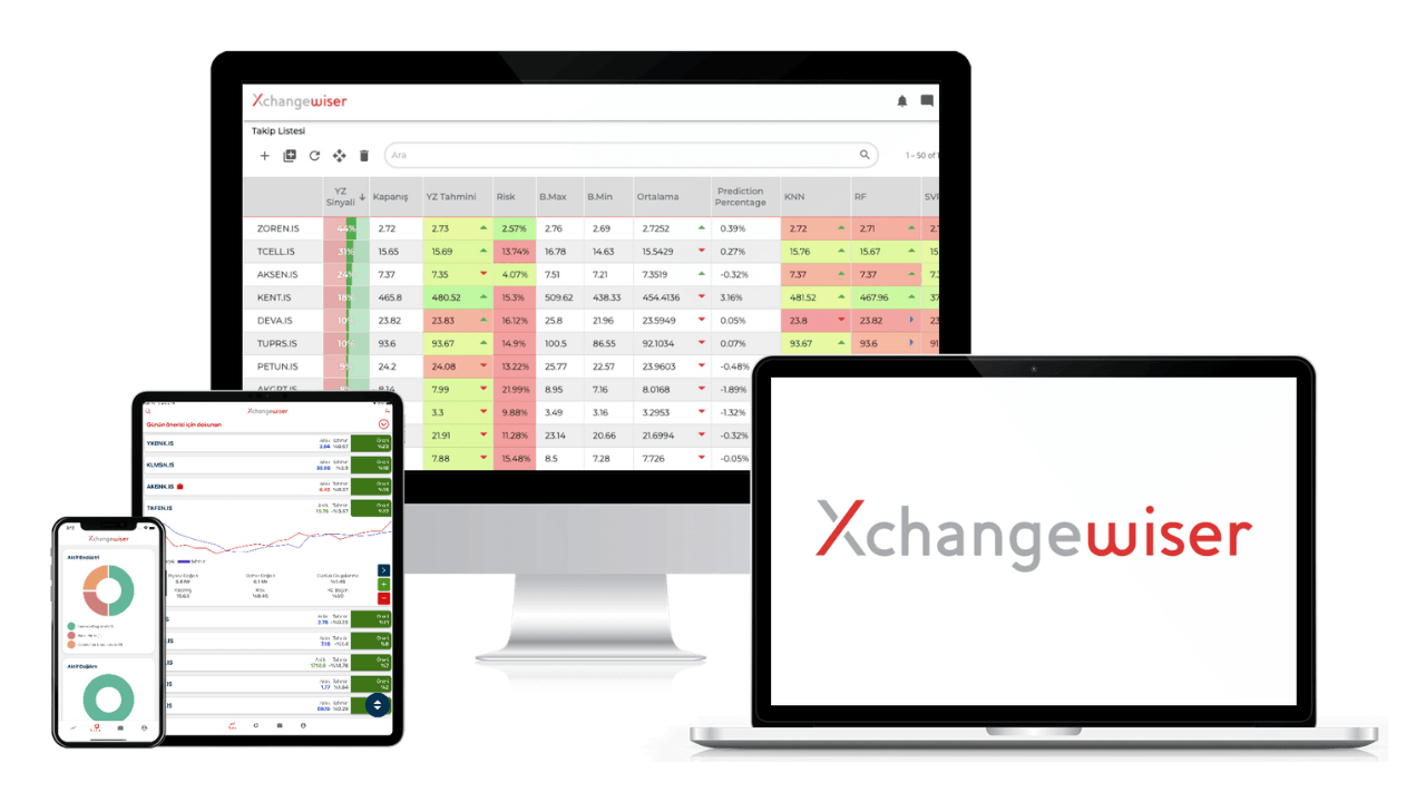 Yapay zeka destekli finansal robo danışman: XchangeWiser