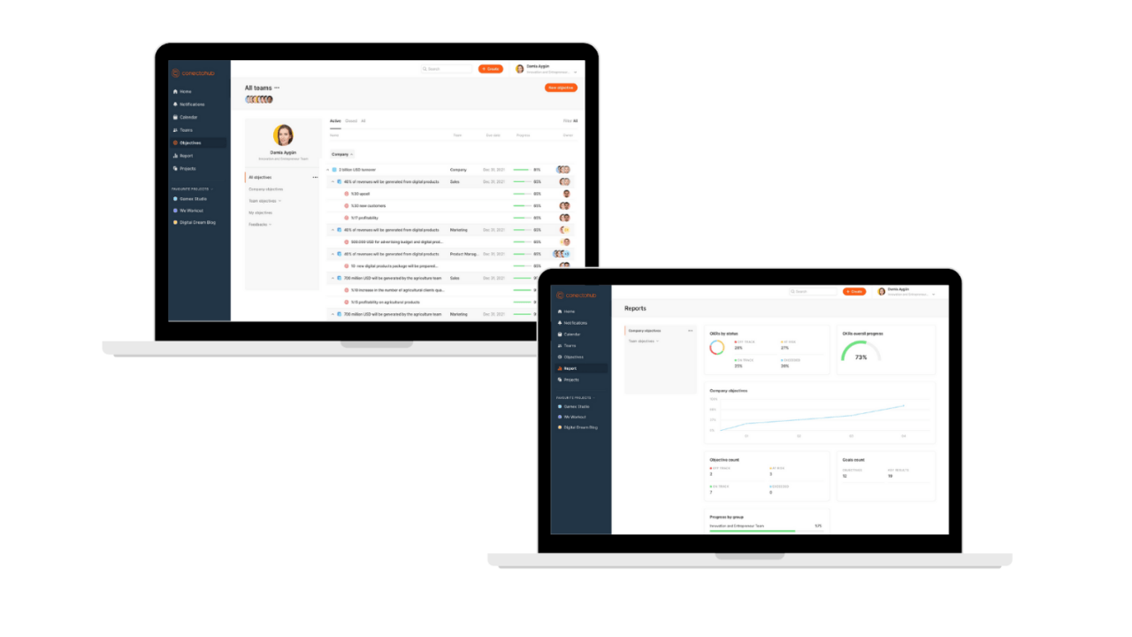 OKR sistemi ile entegre iş yönetim platformu: ConectoHub