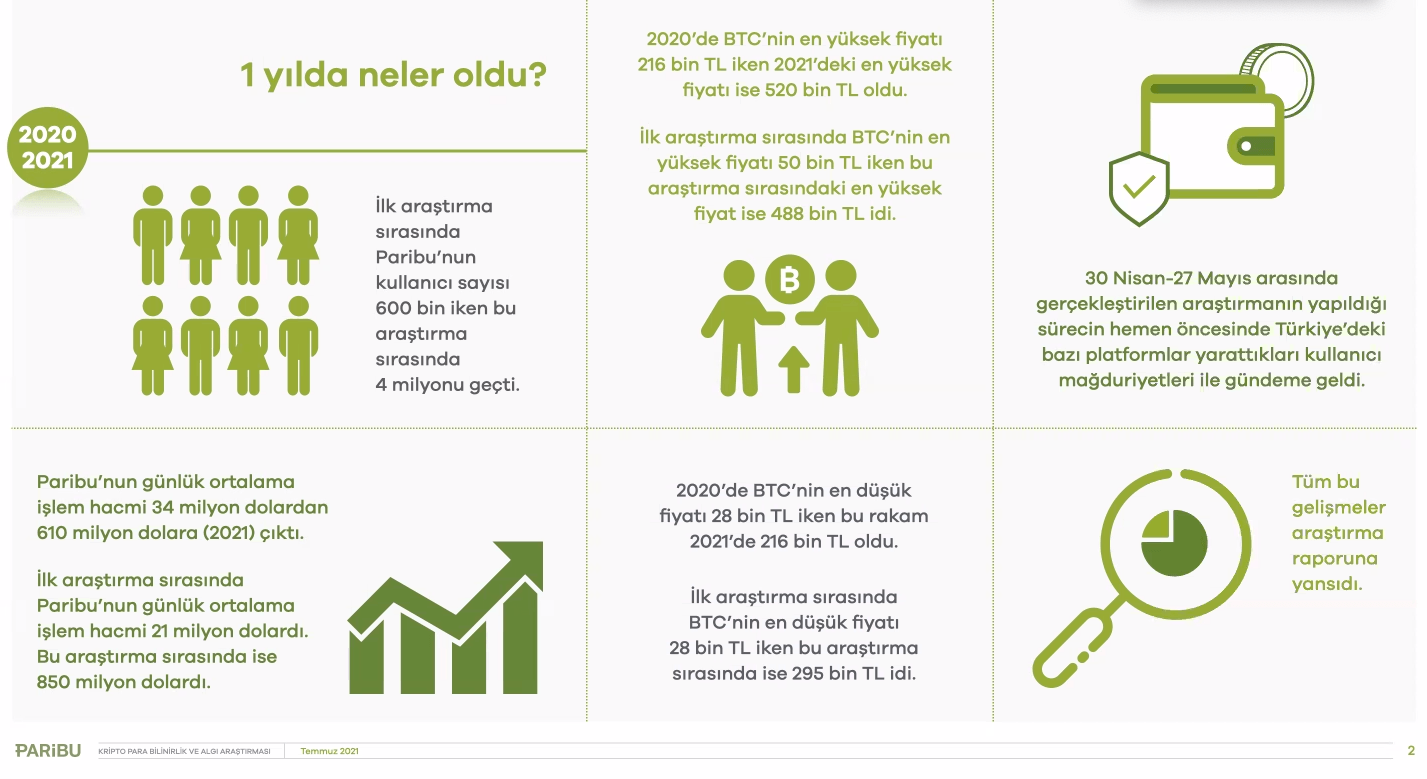 ekran-resmi-2021-07-08-103408-140