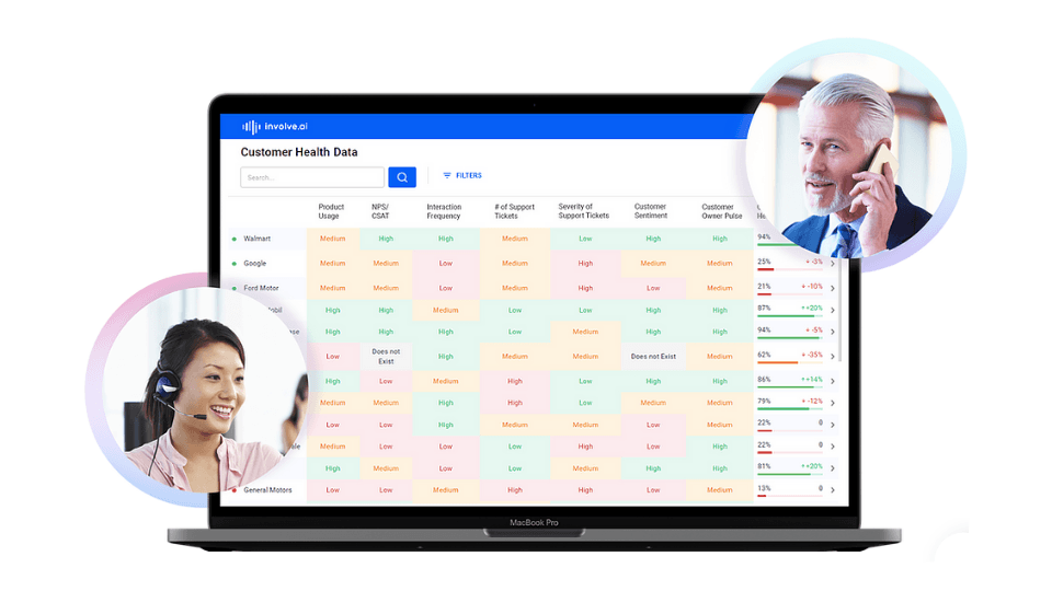 Yapay zeka tabanlı müşteri veri platformu Involve.ai, 16 milyon dolar yatırım aldı