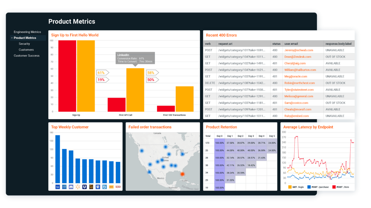 API analitiği platformu Moesif, 12 milyon dolar yatırım aldı