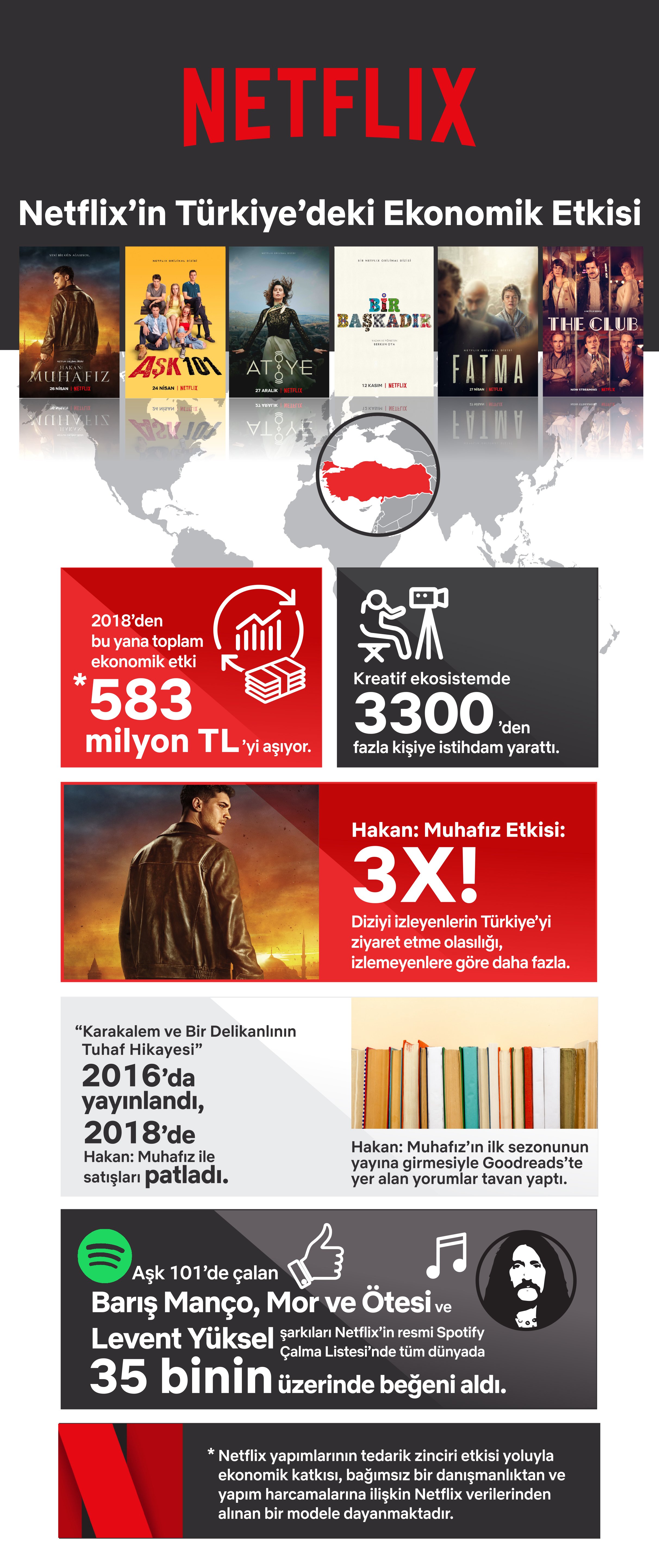 1637565351-netflix-turkiye-etkisi-tr-infografik-135