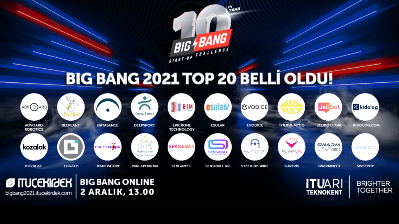 Big Bang Start-up Challenge sahnesinde yer alacak 20 girişim