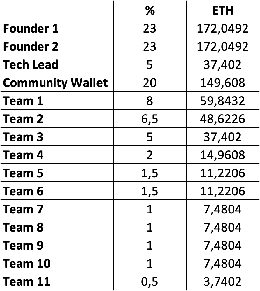 ninjasquad-shares-282