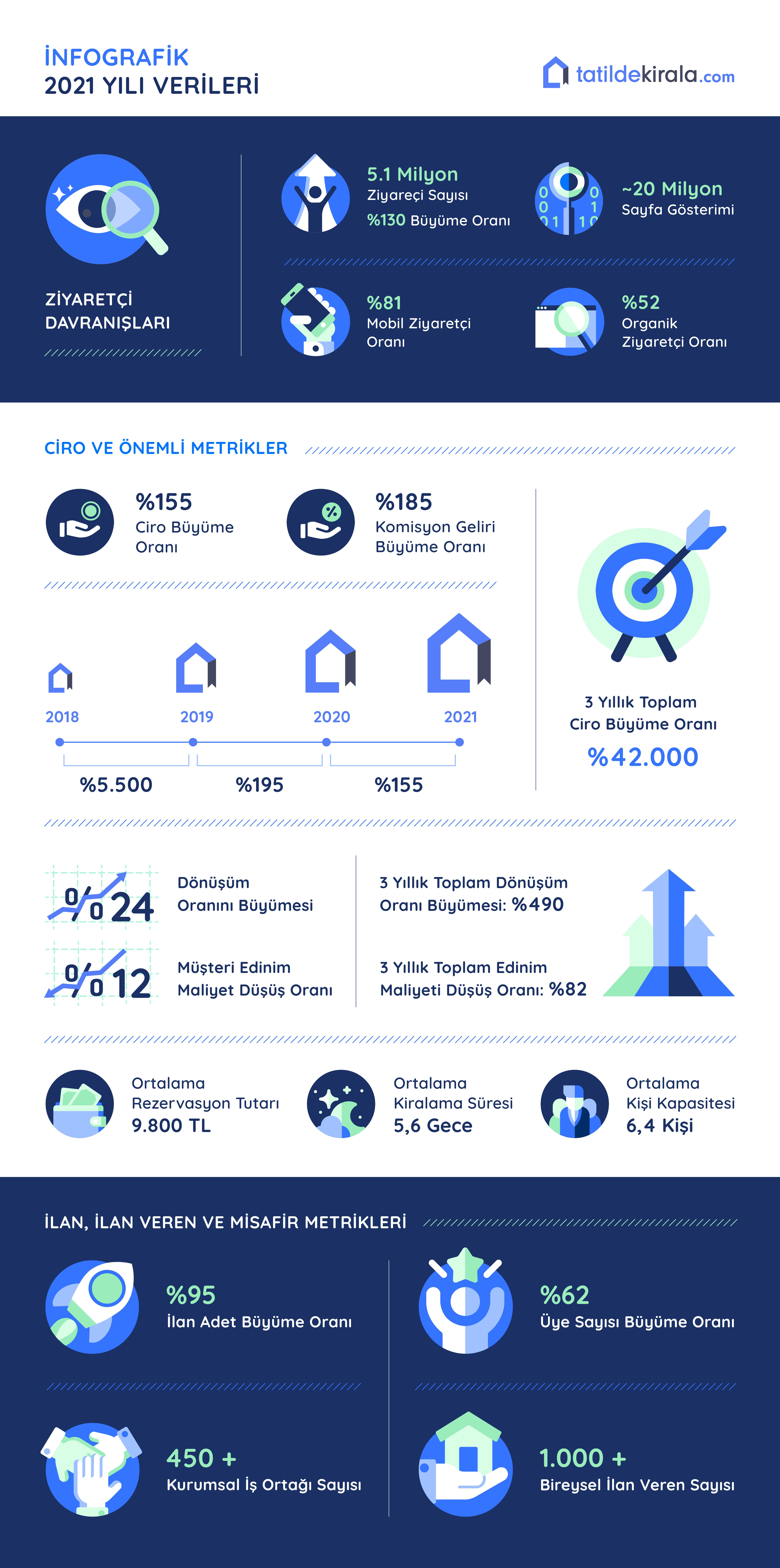 tatildekirala-infografik-2021-157