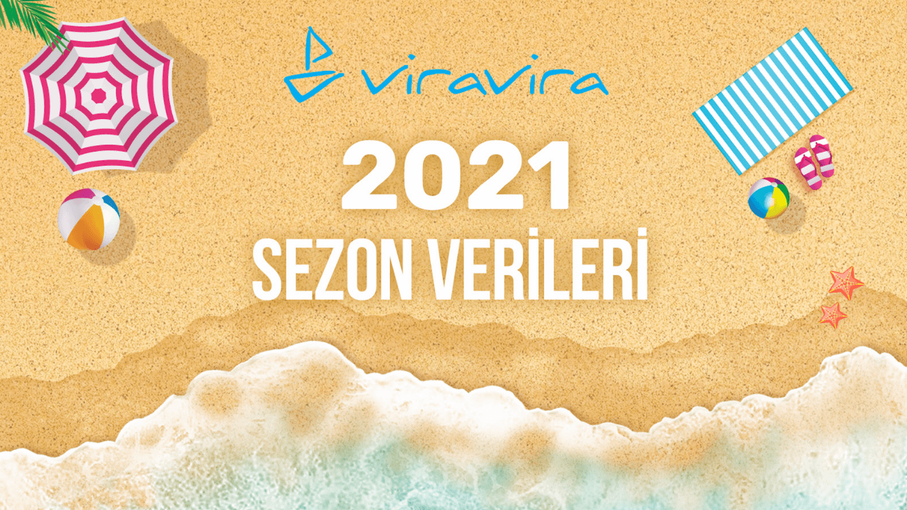 Tekne kiralama platformu Viravira, 2021 yılına dair verilerini paylaştı