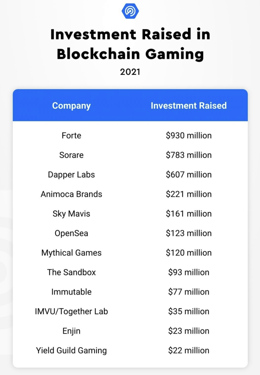 blockchain-gaming-874