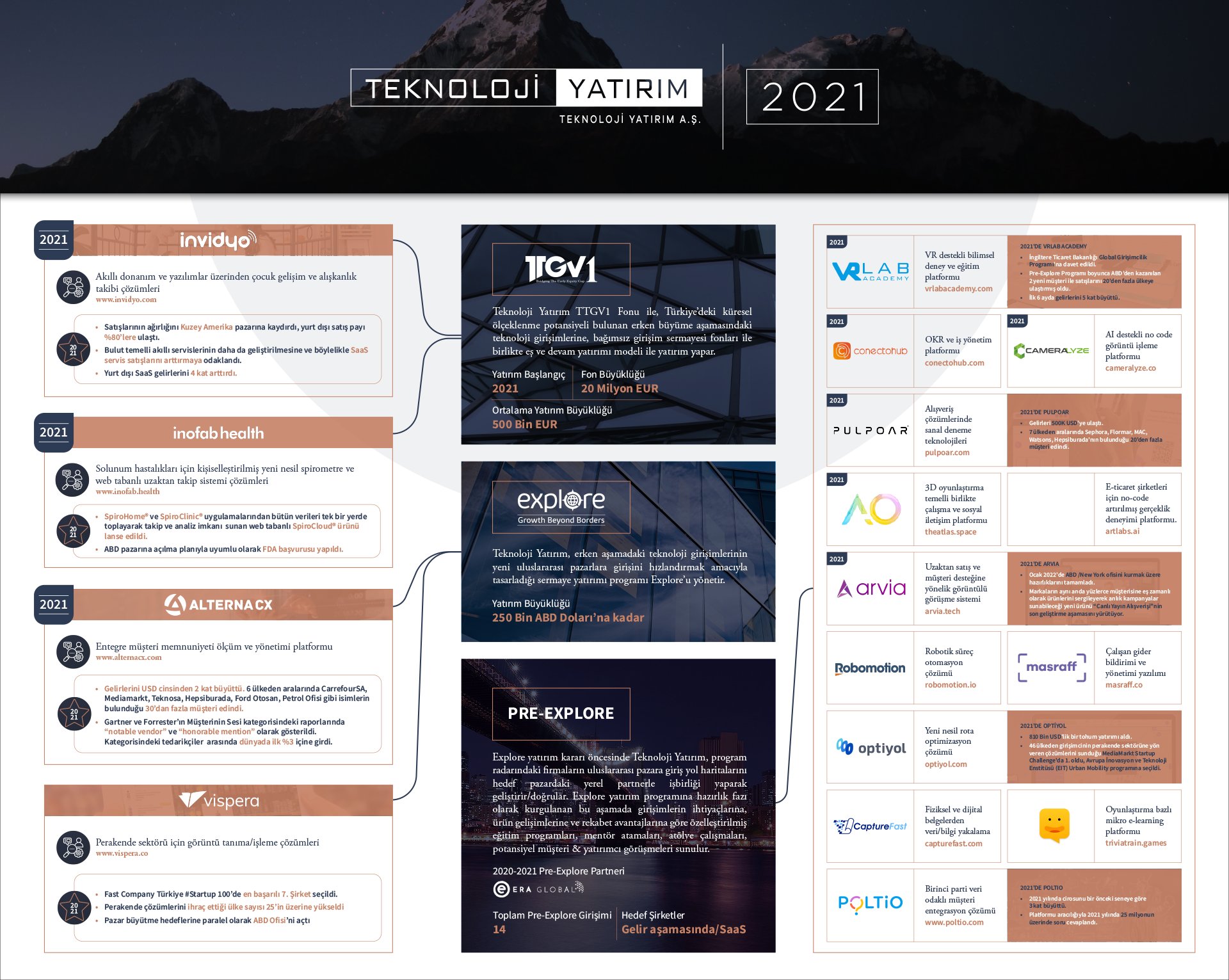teknoloji-yatirim-388