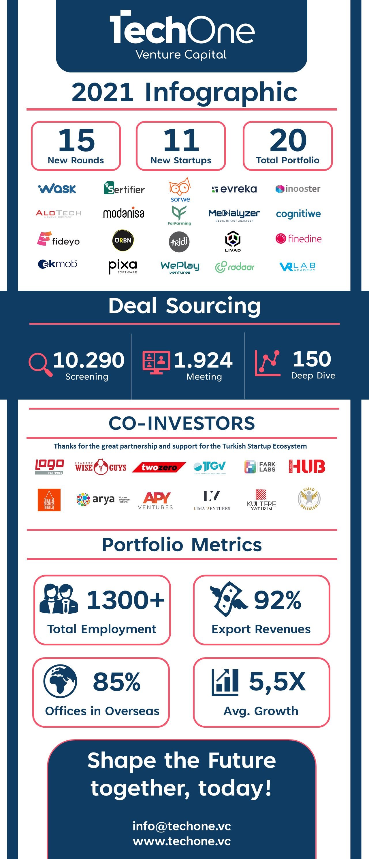 2-techone-infographic-731
