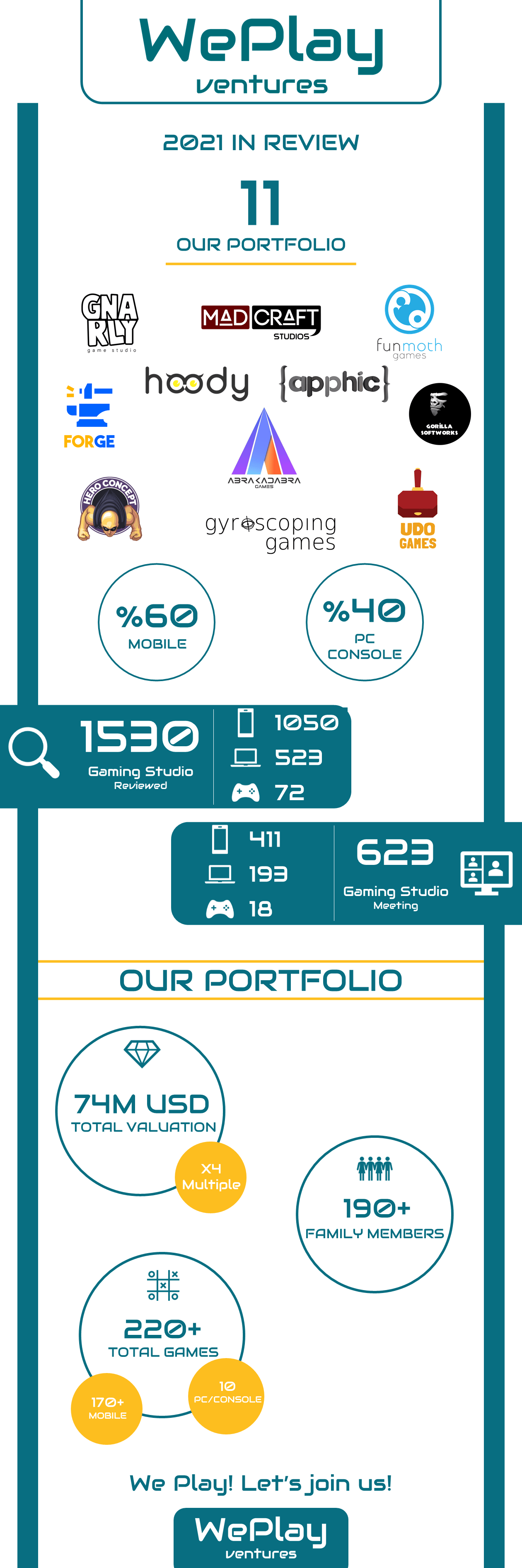 2-weplay-infographic-493