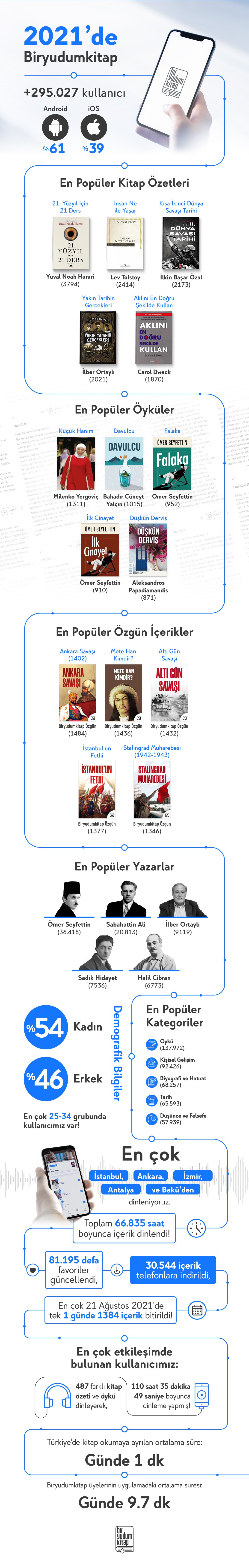 byk-infografik-2021-625