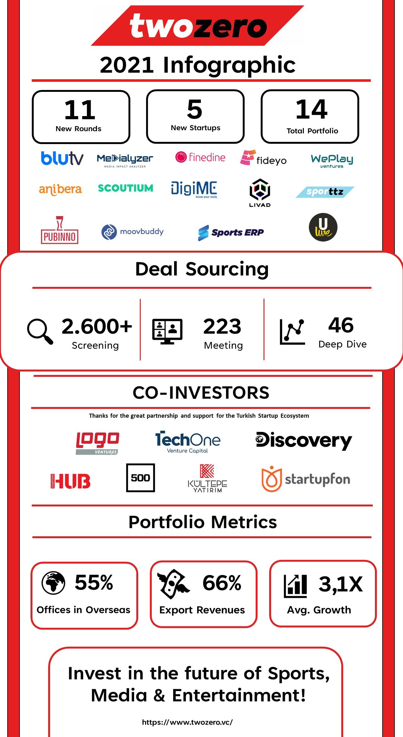 twozero-infographic-151